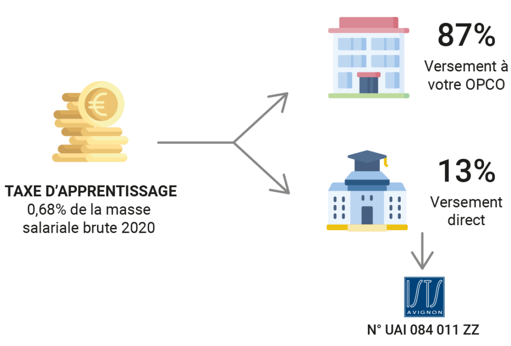 Taxe d'apprentissage 2021